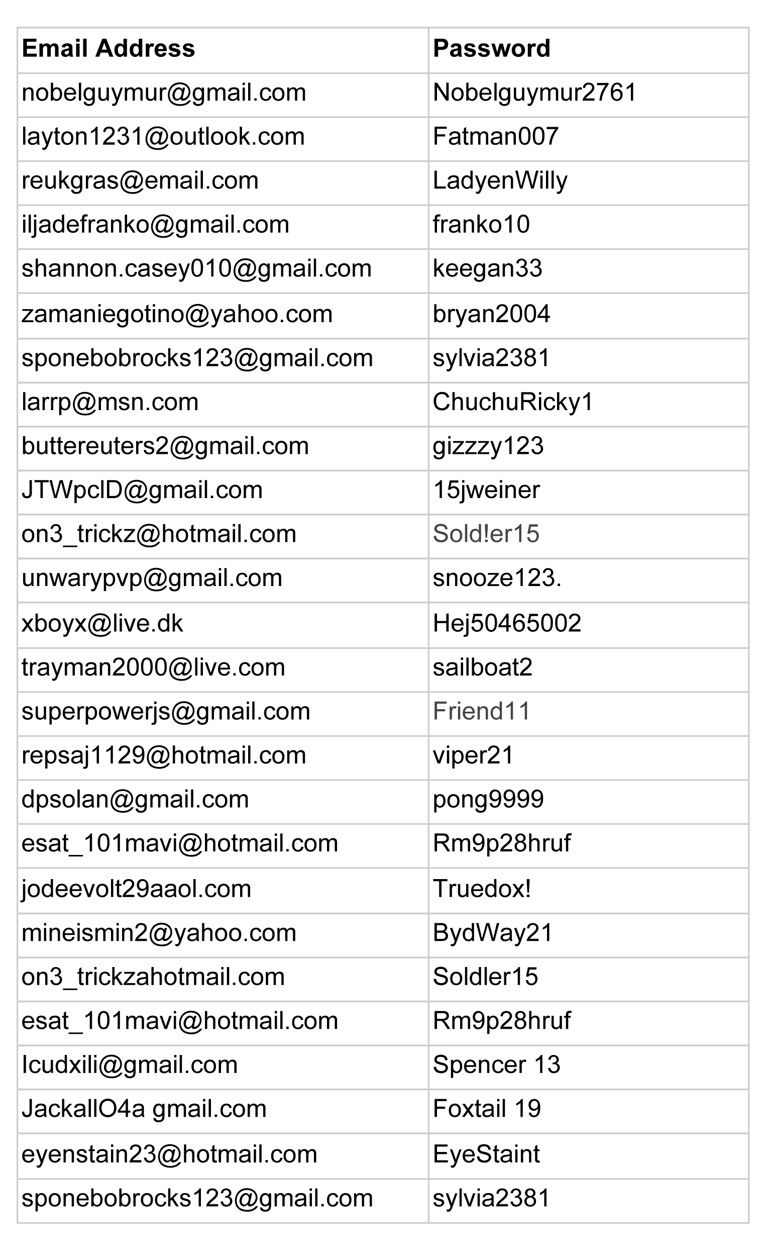 Minecraft Premium Account Emails and Passwords