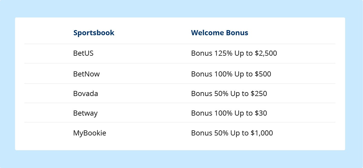 Best USA Sportsbooks Bonuses Best USA Sportsbooks Bonuses
