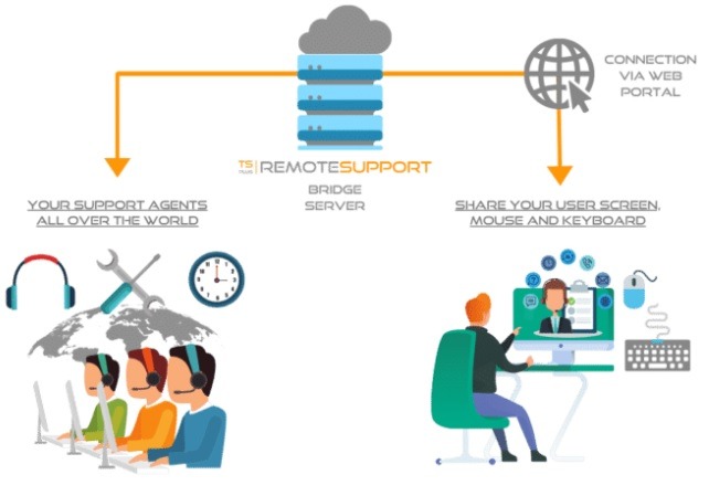 TSplus Launches TSplus Remote Support – The Best Value for Money ...