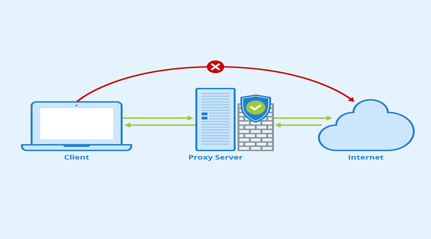 How to Setup a Proxy Server: Full Guide - Widget Box