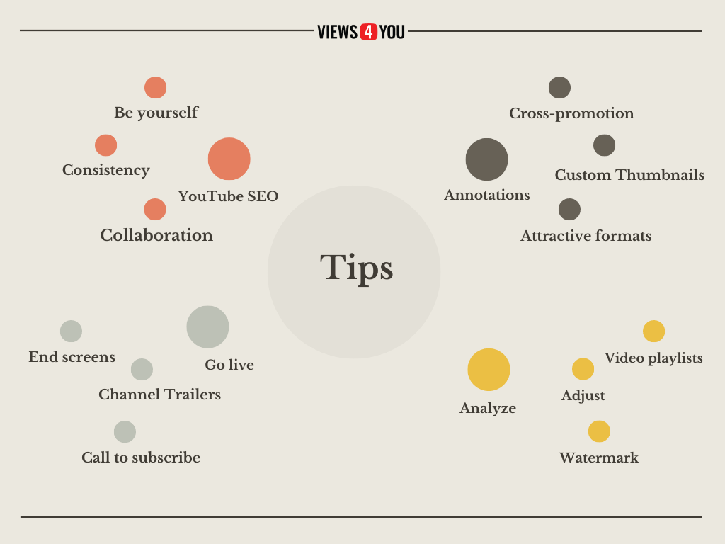  Some tips about how to get subscribers on YouTube